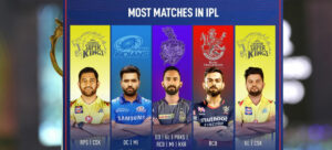 Five Players Who Played Most Ipl Matches